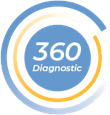 360 Diagnostic